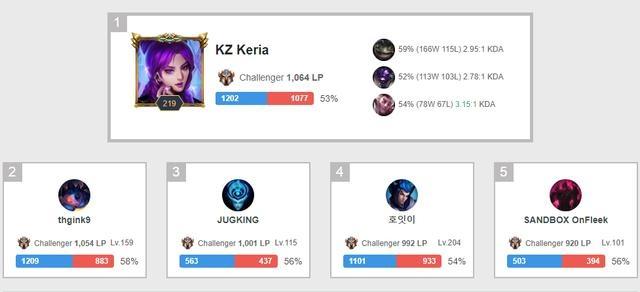 时隔10年全胜出线中国男篮收获了什么？