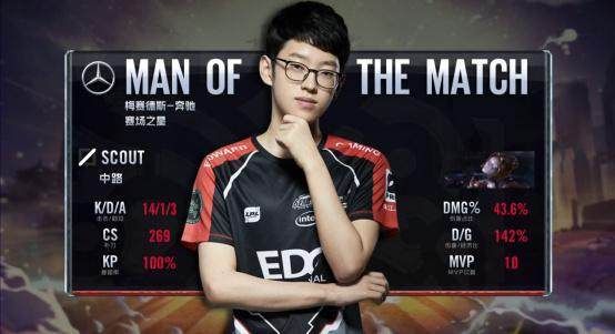 德约科维奇宣布退出其联合创办的职业网球运动员协会